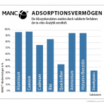 MANC – einzigartiges Naturzeolith MANC – einzigartiges Naturzeolith