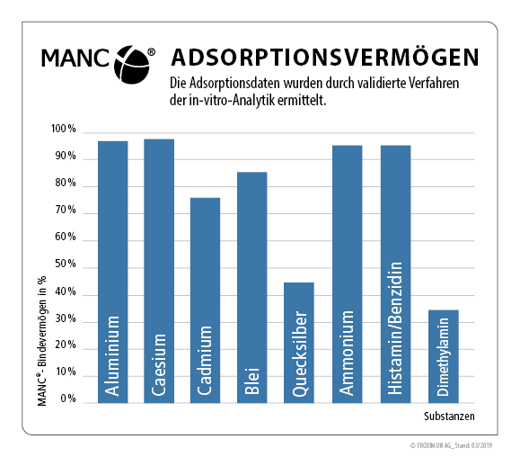 MANC – einzigartiges Naturzeolith MANC – einzigartiges Naturzeolith